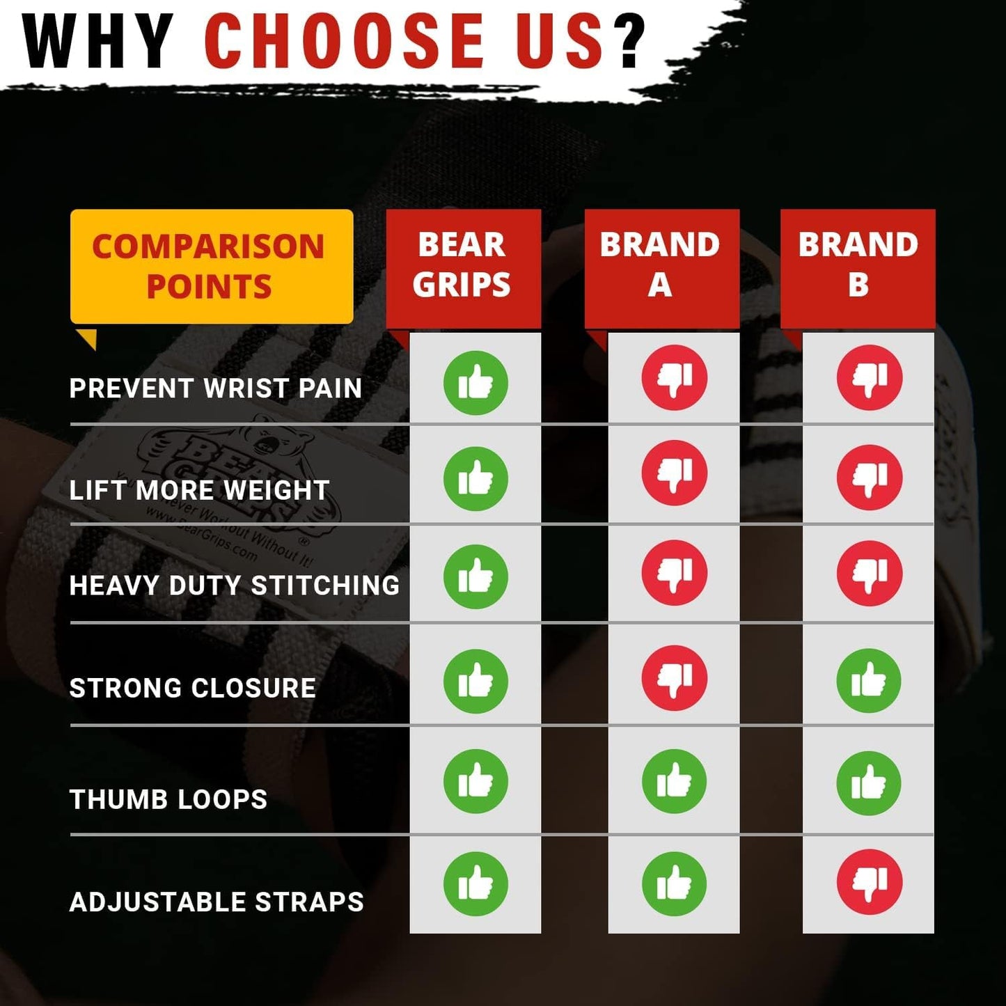 Wrist Wraps for Weightlifting | Weight Lifting Wrist Straps for Weightlifting | Extra Strength Gym Wrist Wraps | Two Wrist Wrap per Pack | 12โ & 18โ | Lifting Wrist Wraps for Men & Women